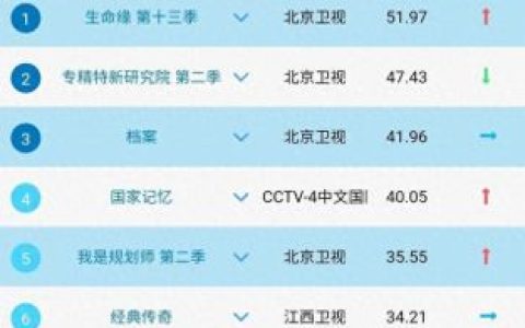 互联网文化行业排名前十(互联网公司排名前十名名单)