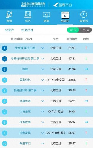互联网文化行业排名前十(互联网公司排名前十名名单)插图