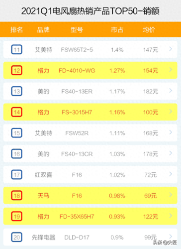 桌面风扇排名前十(工业风扇排名前十名)插图7