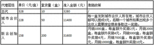 江西仁和药业(江西仁和药业有限公司)插图9