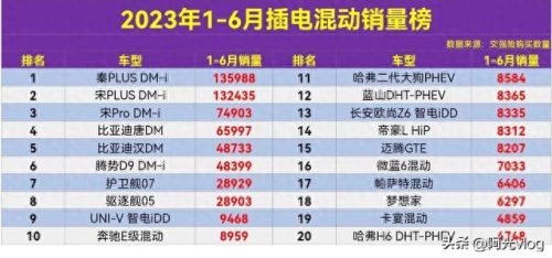 摩卡销售排名前十(摩卡是什么品牌)插图1