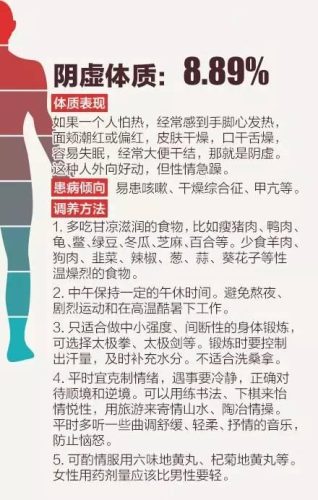 中国人的九种体质(九种体质一览表)插图3