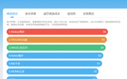 广东进口净水器排名前十(日本进口电解水净水器)