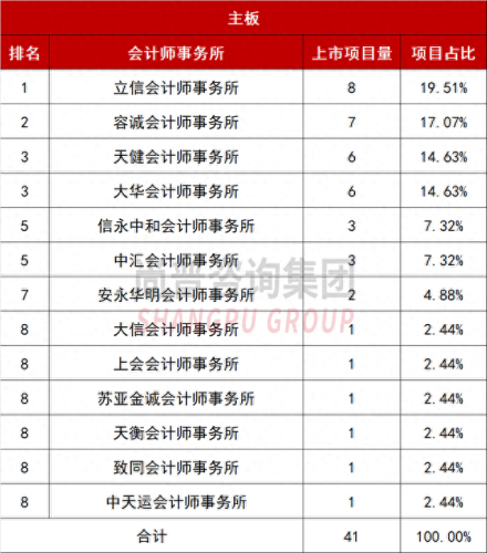 排名前十评估机构(全国性评估公司排名)插图6