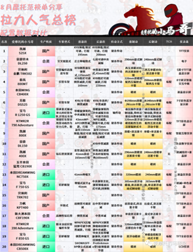 国产摩托车市值排名前十(摩托车销量前五十排行榜)插图39