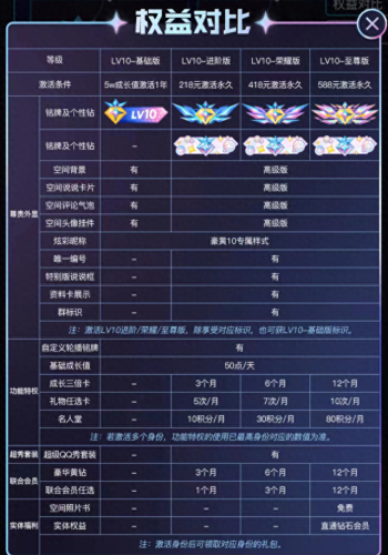 免费黄钻(黄钻一天试用免费)插图3