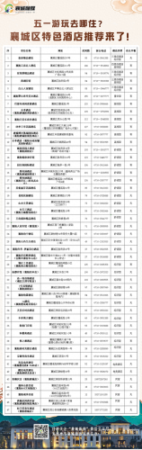 湖北襄城酒店排名前十(襄城县最好的酒店排名)插图8