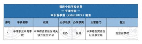 福建中专生学院排名前十(福建中专学校前10排名)插图10