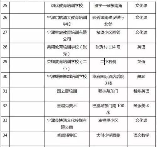 齐河补课机构排名前十(博山辅导机构排名)插图18