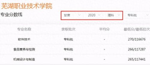 安徽专科学校食堂排名前十(安徽最好十大专科)插图2