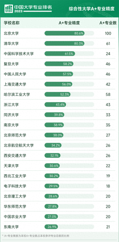 国家高校的前十大专业排名(国家高校的前十大专业)插图1