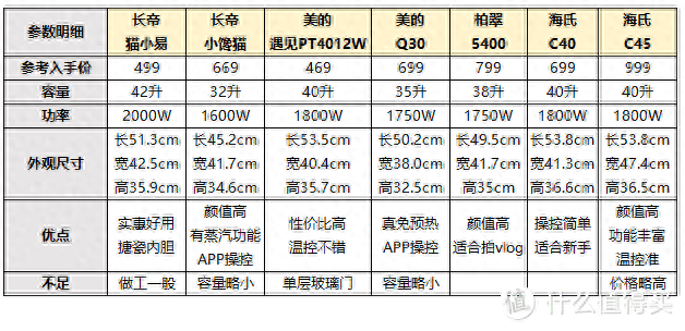 平价智能烤箱排名前十(十大商用烤箱排名前十)插图7