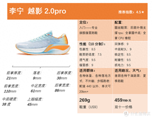 通勤跑鞋排名前十(高档跑鞋推荐)插图36