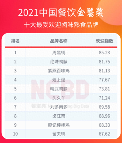 全国鸭脖排名前十(鸭脖店全国前十名)插图3
