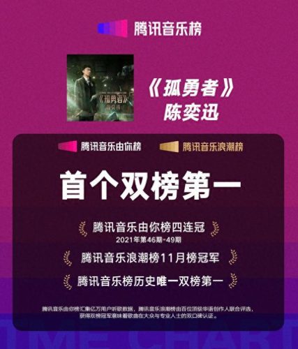 歌曲排名前十2021(歌曲排名前十2023)插图1