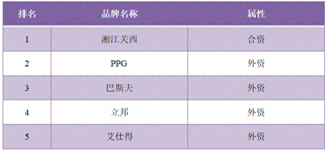 吉林涂料排名前十(吉林防霉硅藻泥涂料)插图19