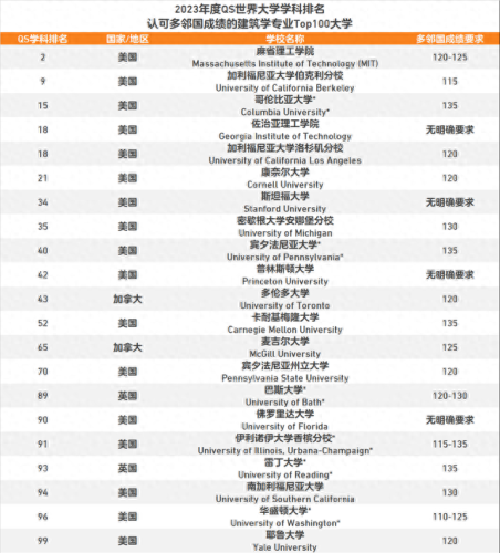 全球一流建设大学排名前十(全世界一流大学排名榜一览表最新)插图