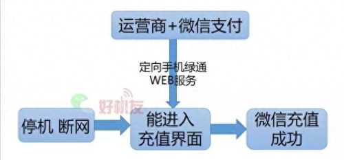 微信连不上(输入手机号加不了微信)插图27