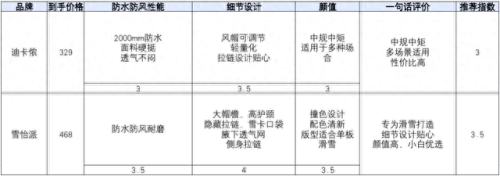 排名前十滑雪用具(性价比滑雪装备品牌排行榜)插图10