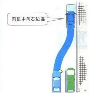 倒车技巧图解(倒车方向盘打法口诀)插图7