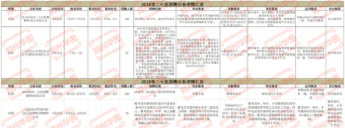 新郑校招排名前十(新郑市校招)插图6