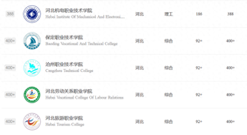 河北民办技工学校排名前十(河北技工学校哪个好)插图4