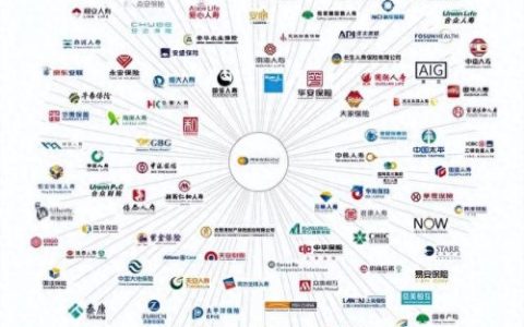 保险公司评分系统排名前十(保险公司信誉排名一览表)