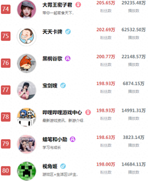 proumb站排名前十(b站全称叫proumb怎么进)插图11