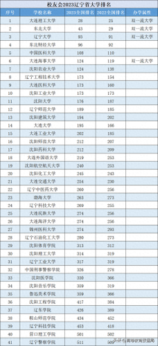 沈阳音乐学院大连校区(沈阳音乐学院乱不乱)插图3