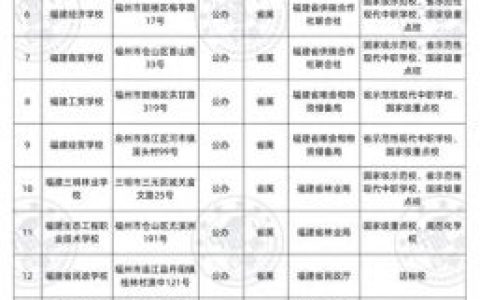 福建中专生学院排名前十(福建中专学校前10排名)