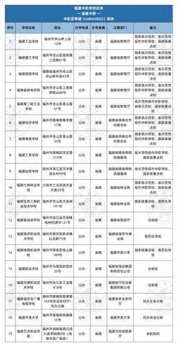 福建中专生学院排名前十(福建中专学校前10排名)插图