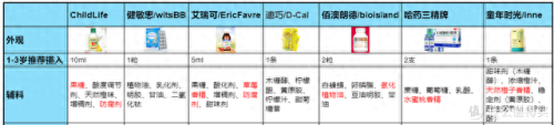 碳酸钙混合物质排名前十(四种人不能吃碳酸钙)插图6