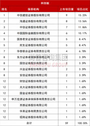 排名前十评估机构(全国性评估公司排名)插图2