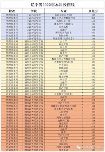 现在民校排名前十(前十名名校排行榜)插图10