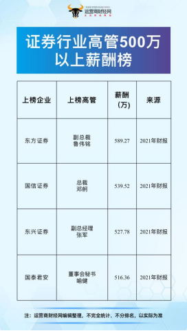 国信证券总裁(国信证券首席信息官)插图1