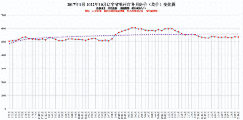 盘锦楼价排名前十(盘锦有可能成为辽宁第二大城市吗)插图4