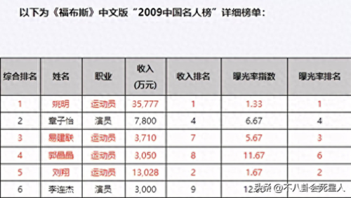郭晶晶家庭背景(郭晶晶退休金每月多少)插图13