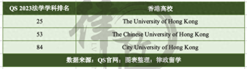 全球法学排名前十(法学最吃香的专业)插图7