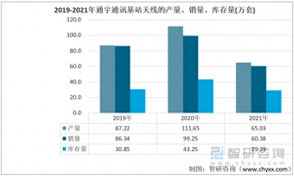 天线厂家排名前十(天线厂家排名前十名)插图7