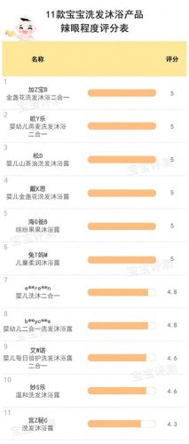 新生儿水溶性奶粉排名前十(奶粉前十强排名启赋)插图13