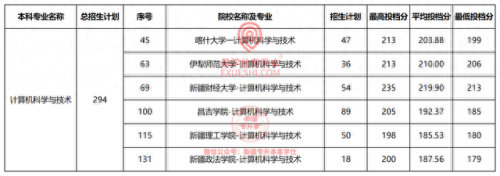 乌鲁木齐专升本排名前十(乌鲁木齐大专院校排名)插图5