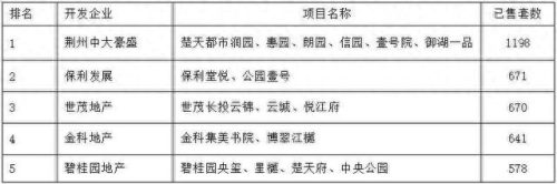 沙市小区排名前十(沙市区的小区有哪些)插图