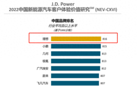 中国客户价值排名前十(客户认可度排行榜)