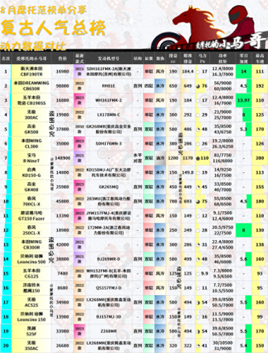 国产摩托车市值排名前十(摩托车销量前五十排行榜)插图25