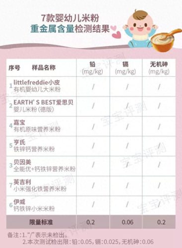 没有重金属的米粉排名前十(宝宝米粉推荐前十)插图11