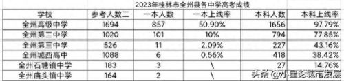 桂林高新区高中排名前十(桂林免费高中排名)插图1