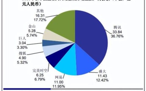 2010年qq(2010年的qq什么样)