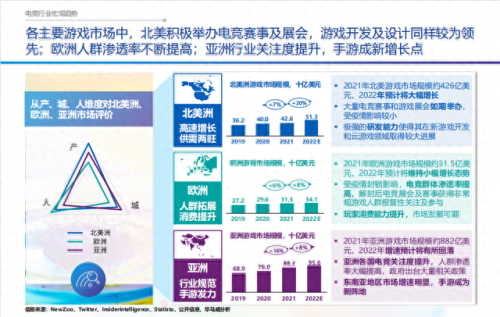 游戏产业前十城市排名(游戏产业基地排名)插图3