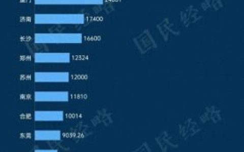济南市固定资产排名前十(济南第二机床厂资产)