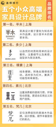 小众品牌家具排名前十(法国十大顶级小众品牌)插图26